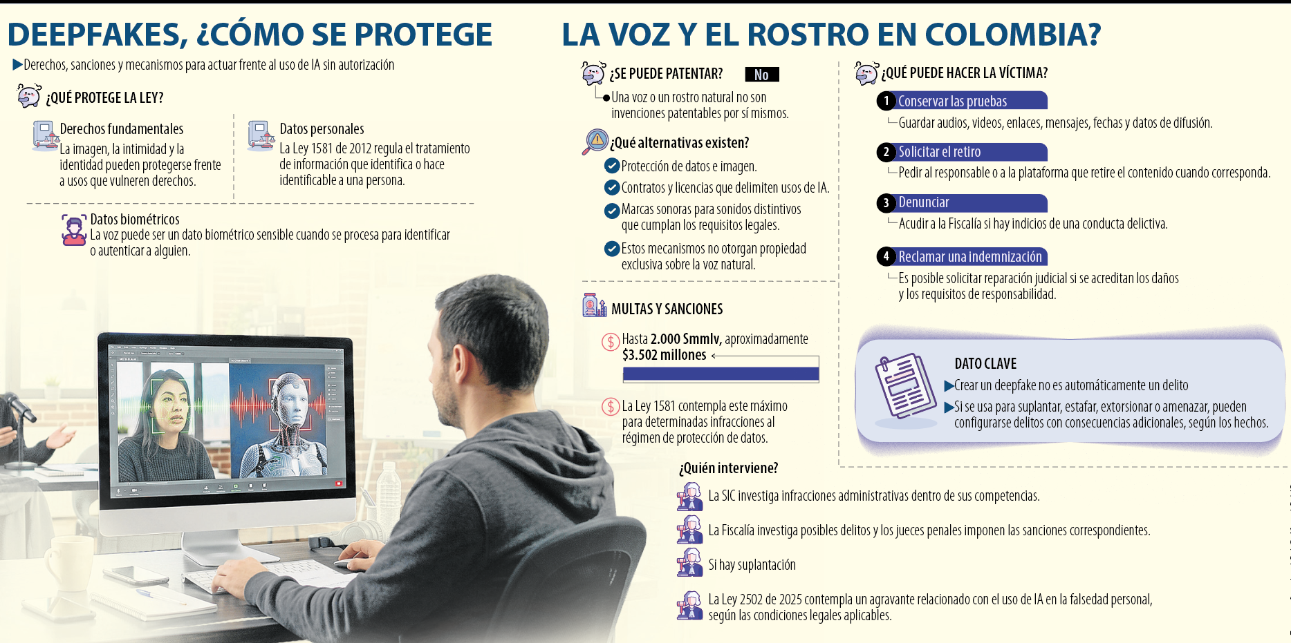 Suplantación de rostro y voz con IA