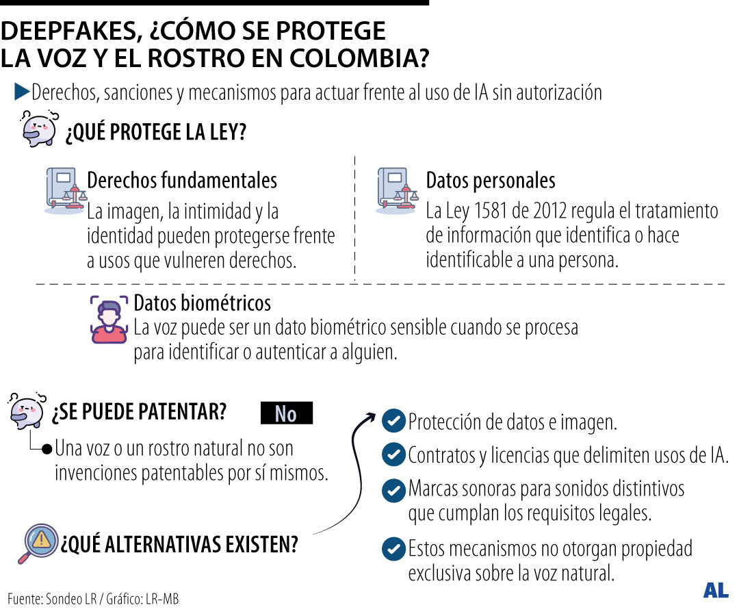 Gráfico LR