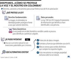 Gráfico LR Gráfico LR