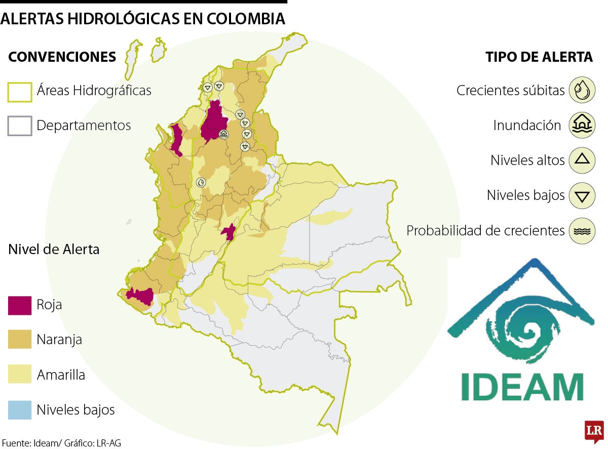Alertas hidrológicas