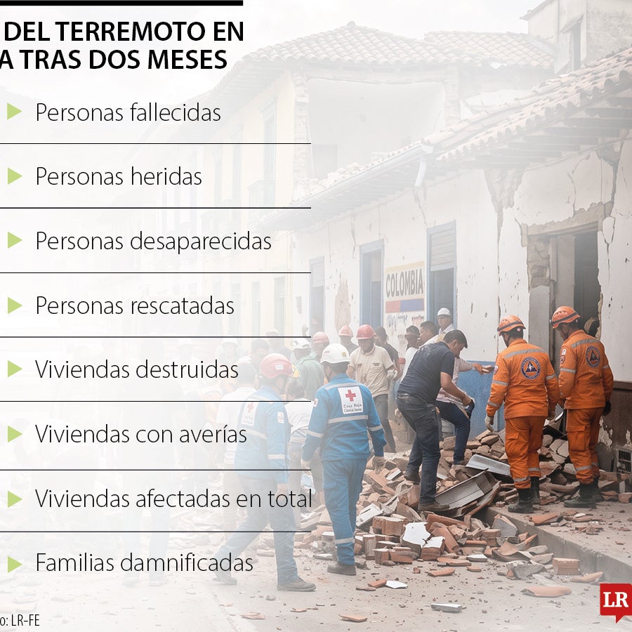 Tras dos meses del terremoto: 243.409 viviendas afectadas y más de 486.000 damnificados