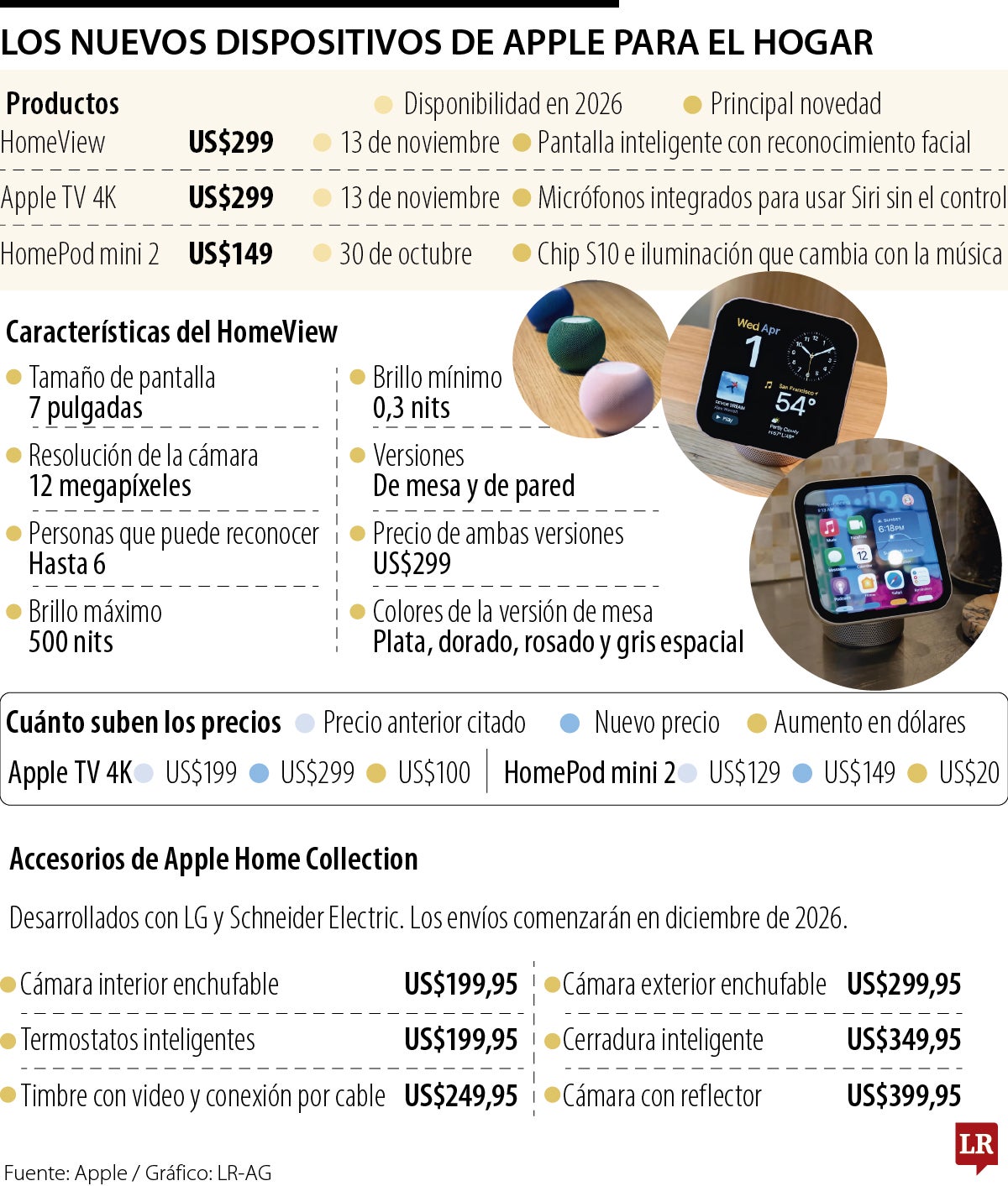 Apple busca liderar el mercado de hogares inteligentes con el lanzamiento de HomeView