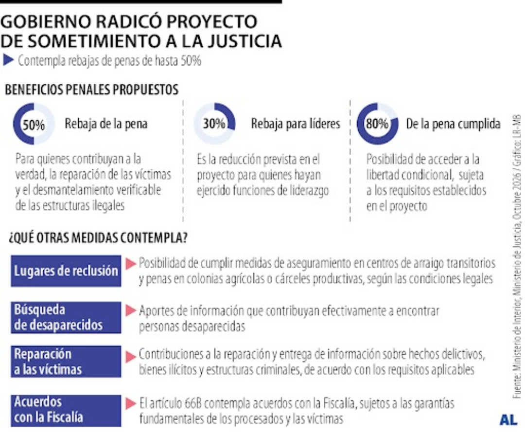 Gráfico LR