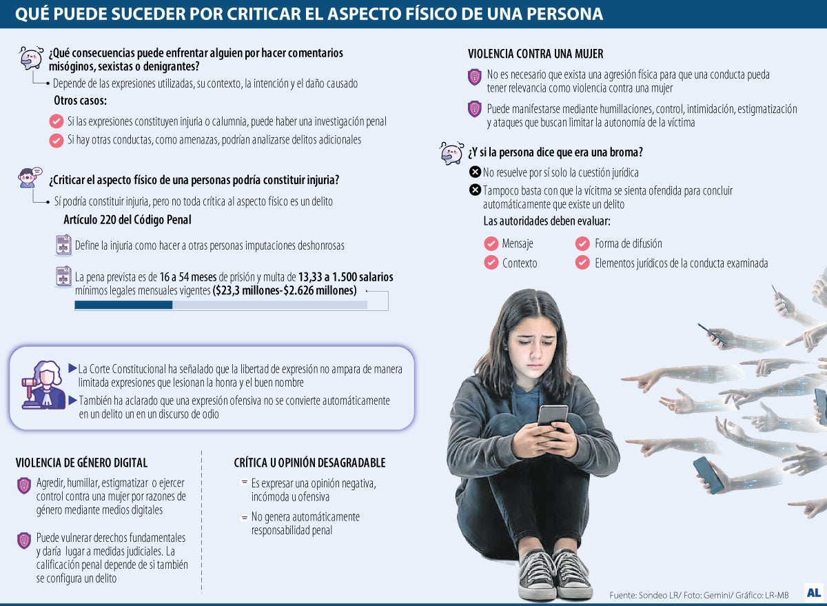 Un comentario ofensivo realizado en redes sociales puede llevarlo a la cárcel