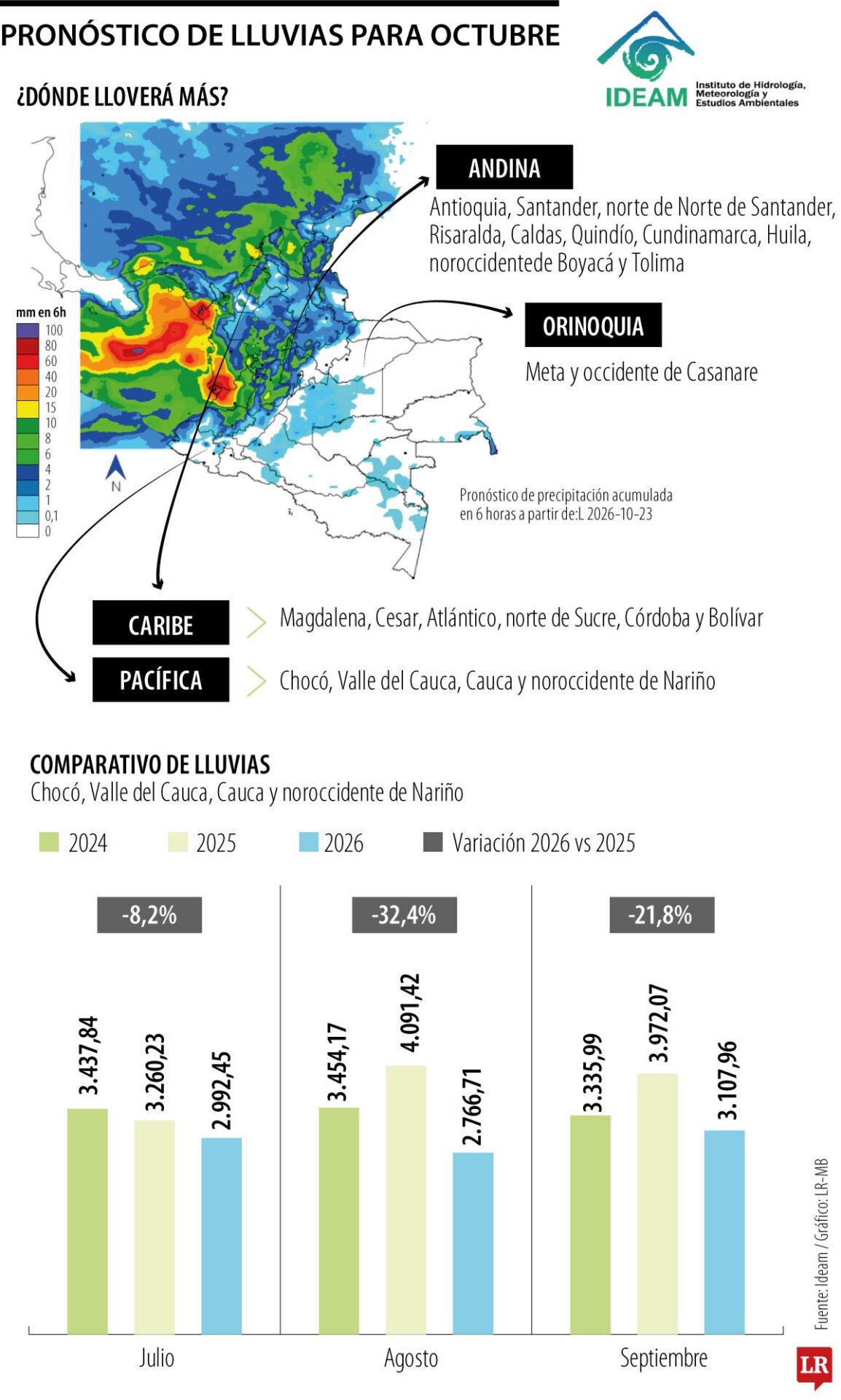 Pronóstico de lluvias para octubre