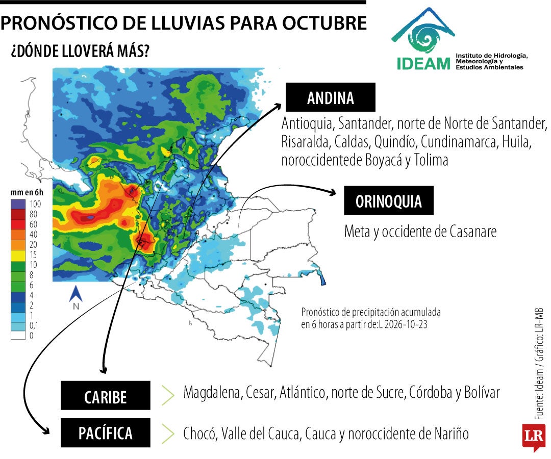Pronóstico de lluvias de octubre