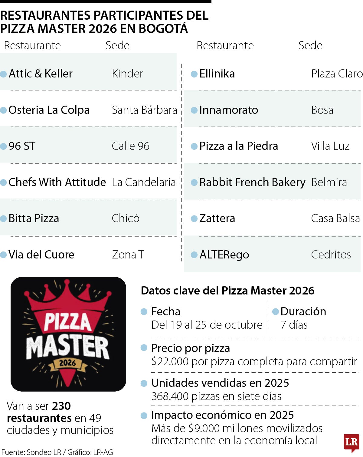 Pizza Master