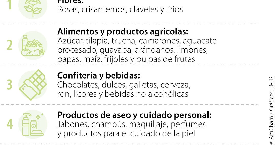 Donald Trump evalúa retirar aranceles a productos colombianos por relación con Abelardo de la Espriella