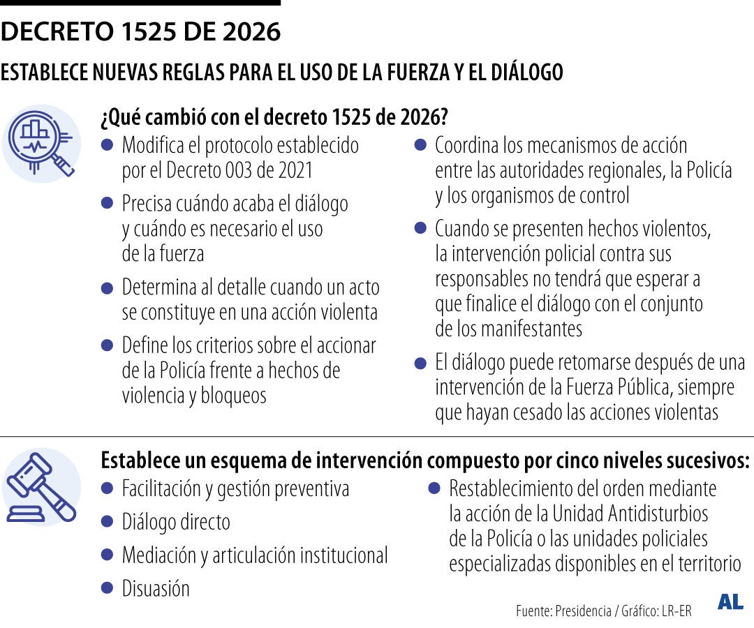 ¿Qué es lo que cambia con la expedición del Decreto 1525 frente a las protestas?