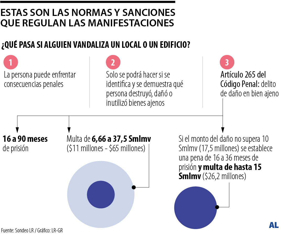 Gráfico LR