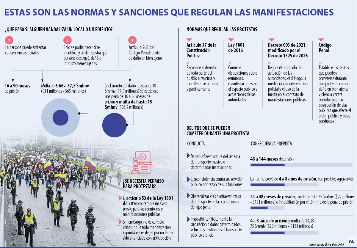 Gráfico LR