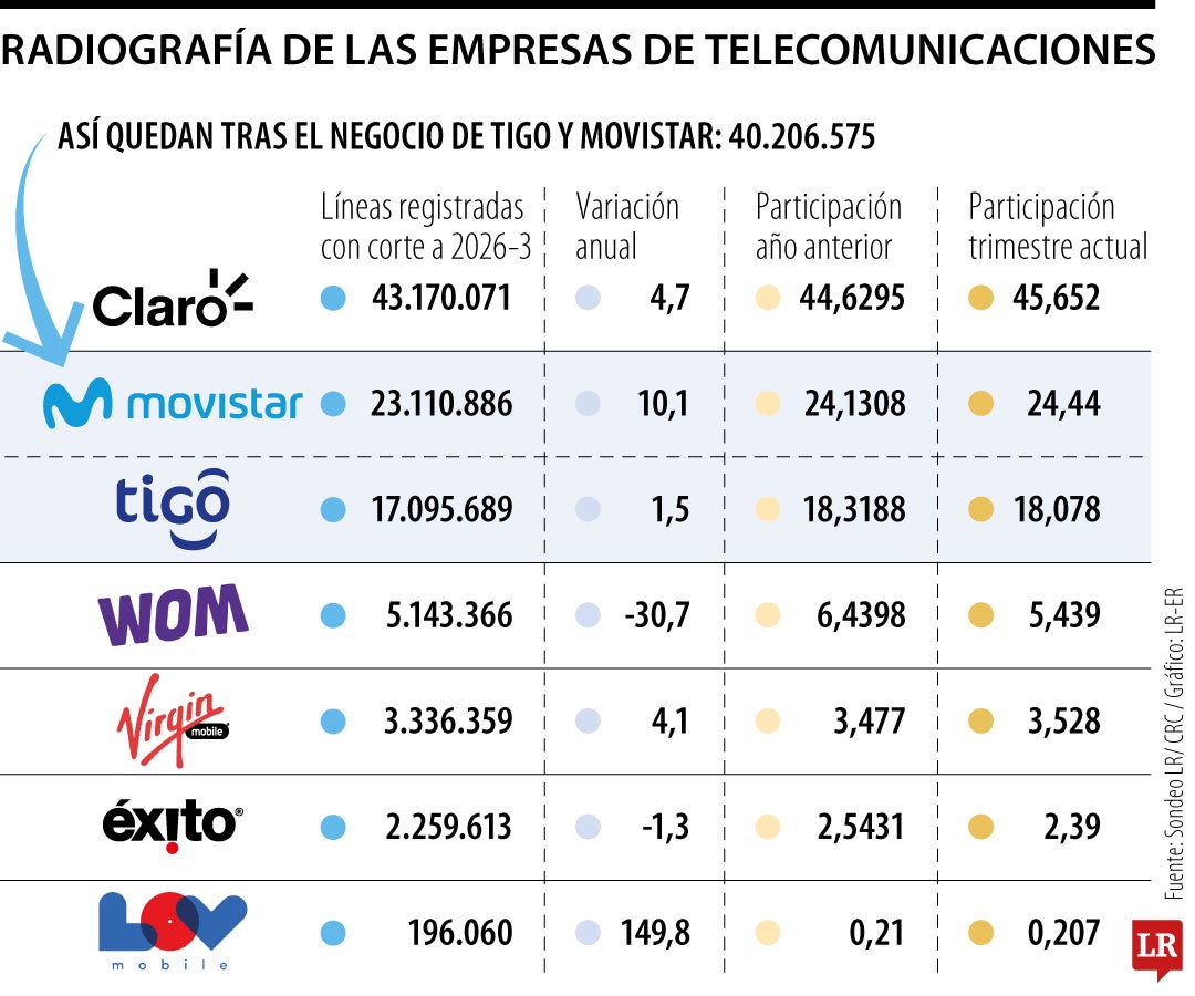 Radiografía de las empresas de telecomunicaciones