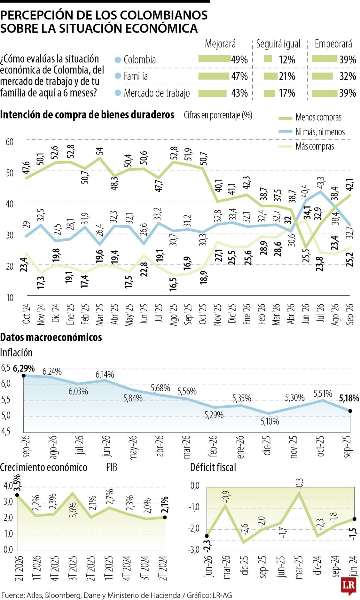 Expectativas económicas de mediano y plazo y datos macroeconómicos