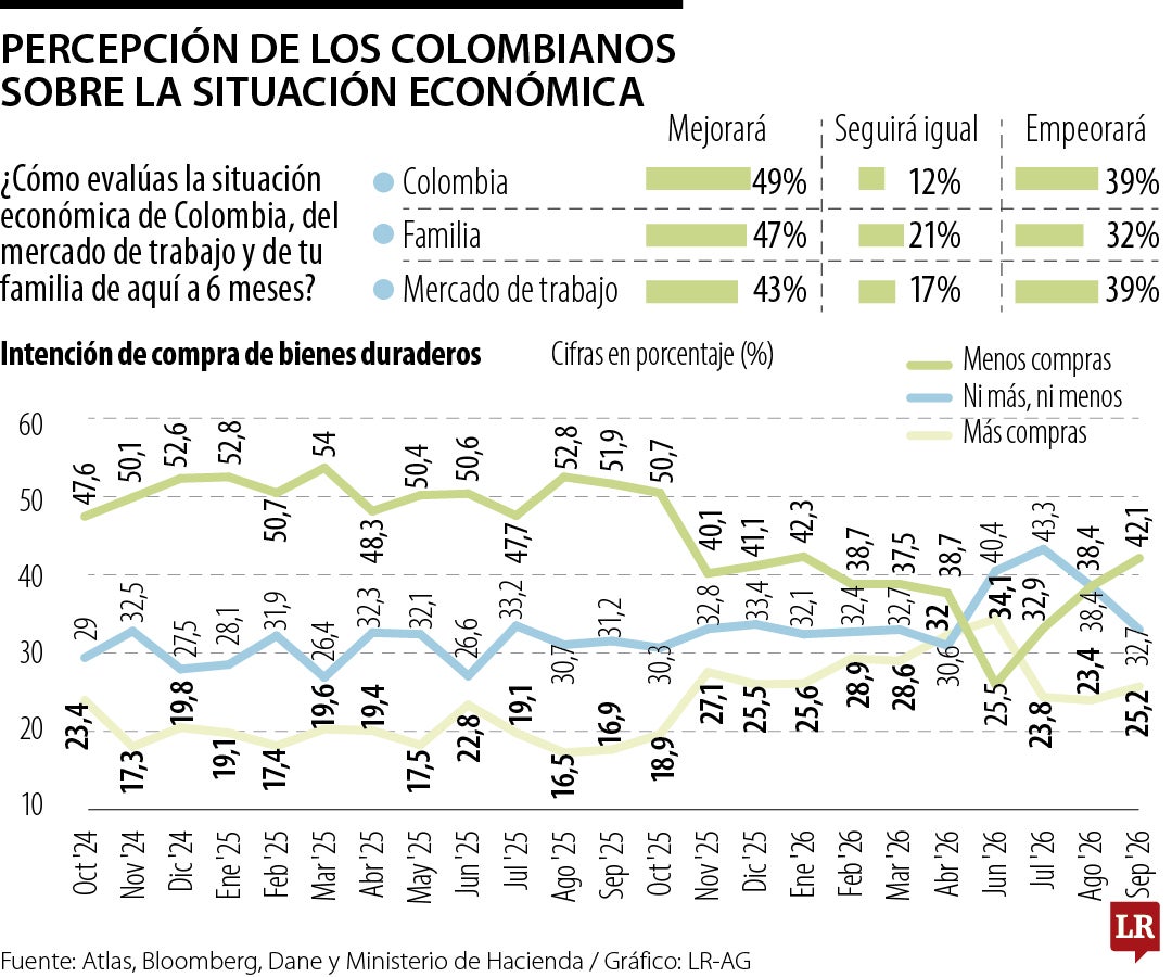 Expectativas económicas de mediano y plazo y datos macroeconómicos