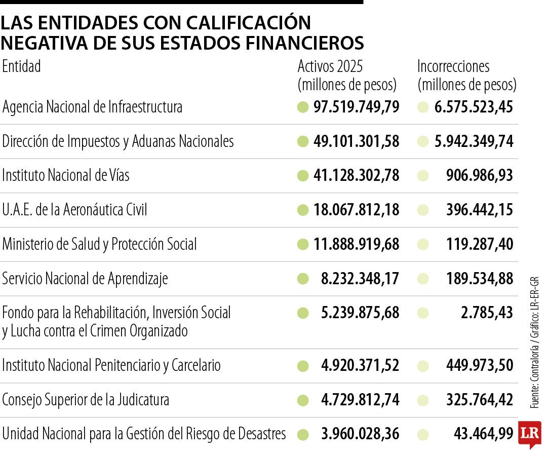 Estados financieros entidades