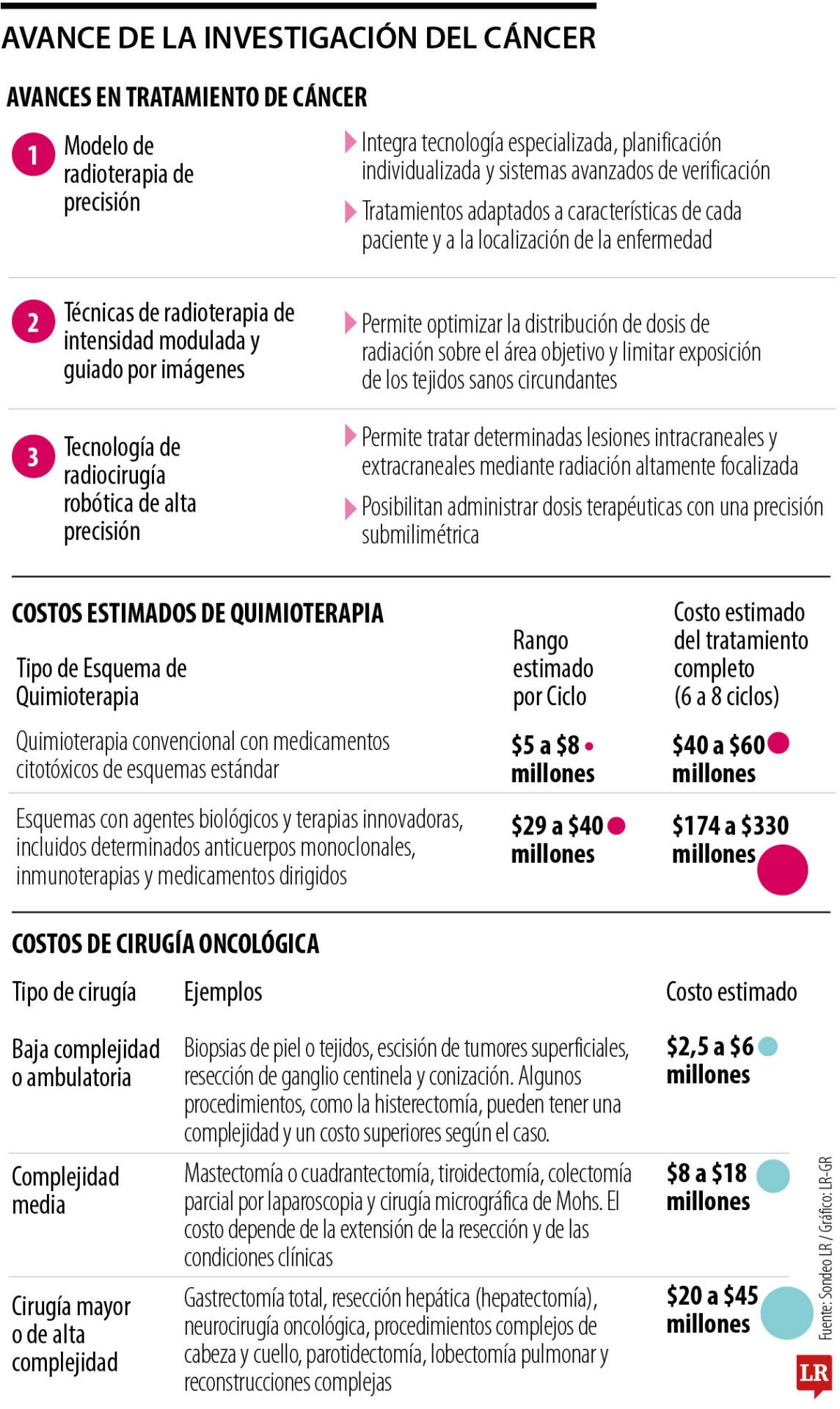 Así está el país en disponibilidad de terapias y tratamientos