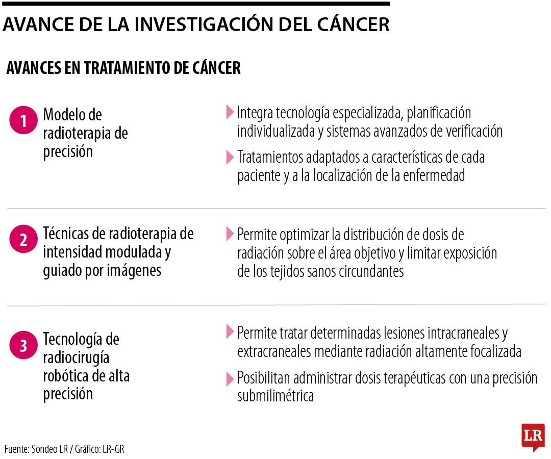 Así está el país en disponibilidad de terapias y tratamientos