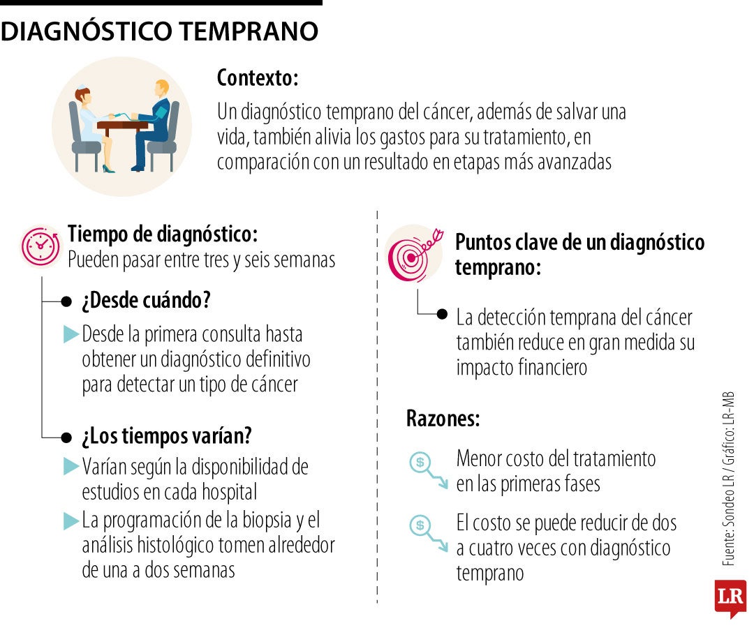 Diagnóstico temprano del cáncer