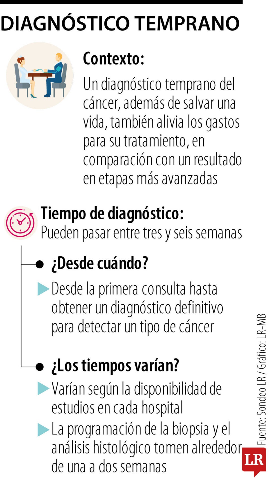 Diagnóstico temprano del cáncer