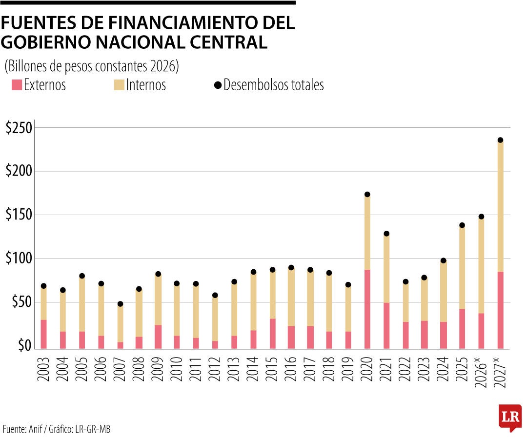 La economía debe entrar en modo FMI