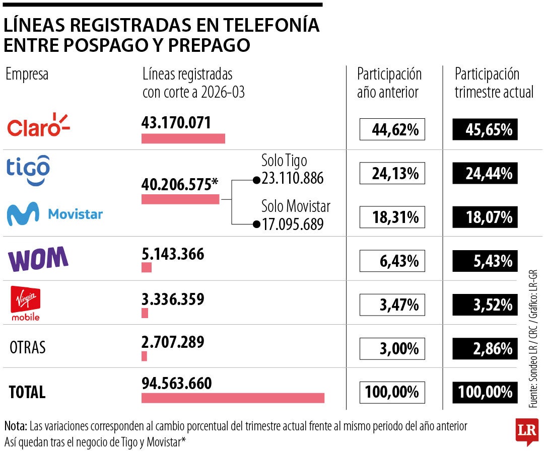 Al oído de las multinacionales que prestan el servicio de telefonía celular
