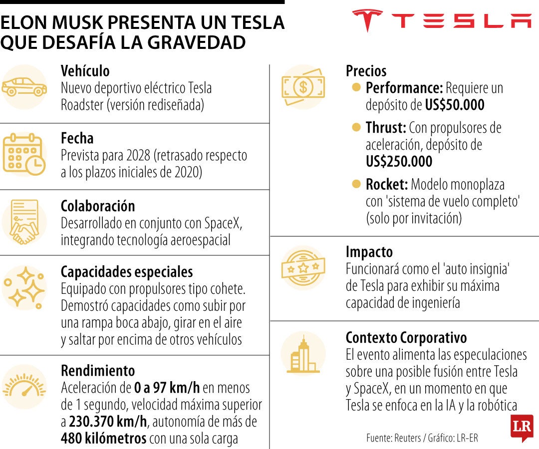 Lanzamiento de Tesla