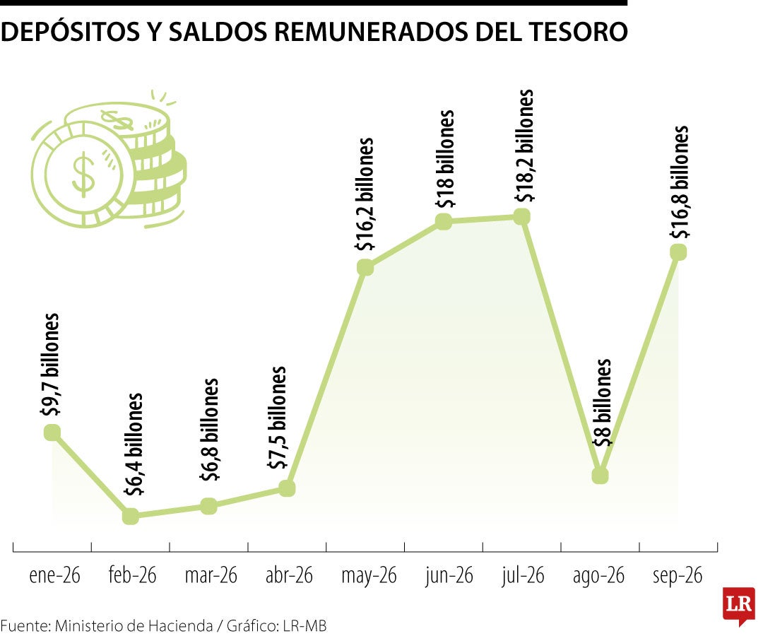 Caja de la Nación en septiembre