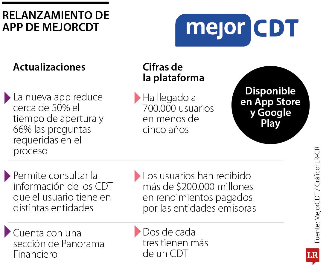 MejorCDT