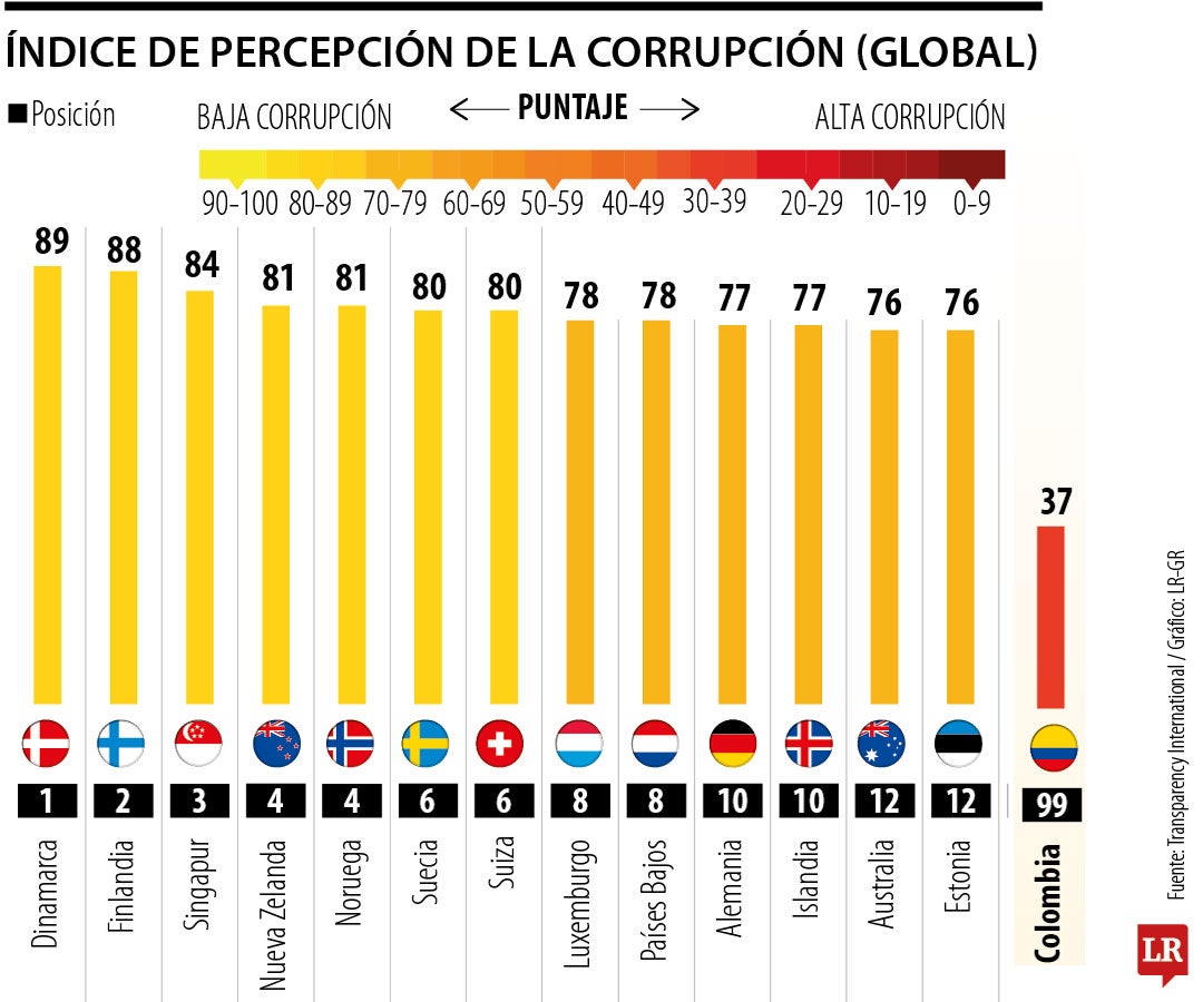 Los congresistas deben olvidarse de la mermelada