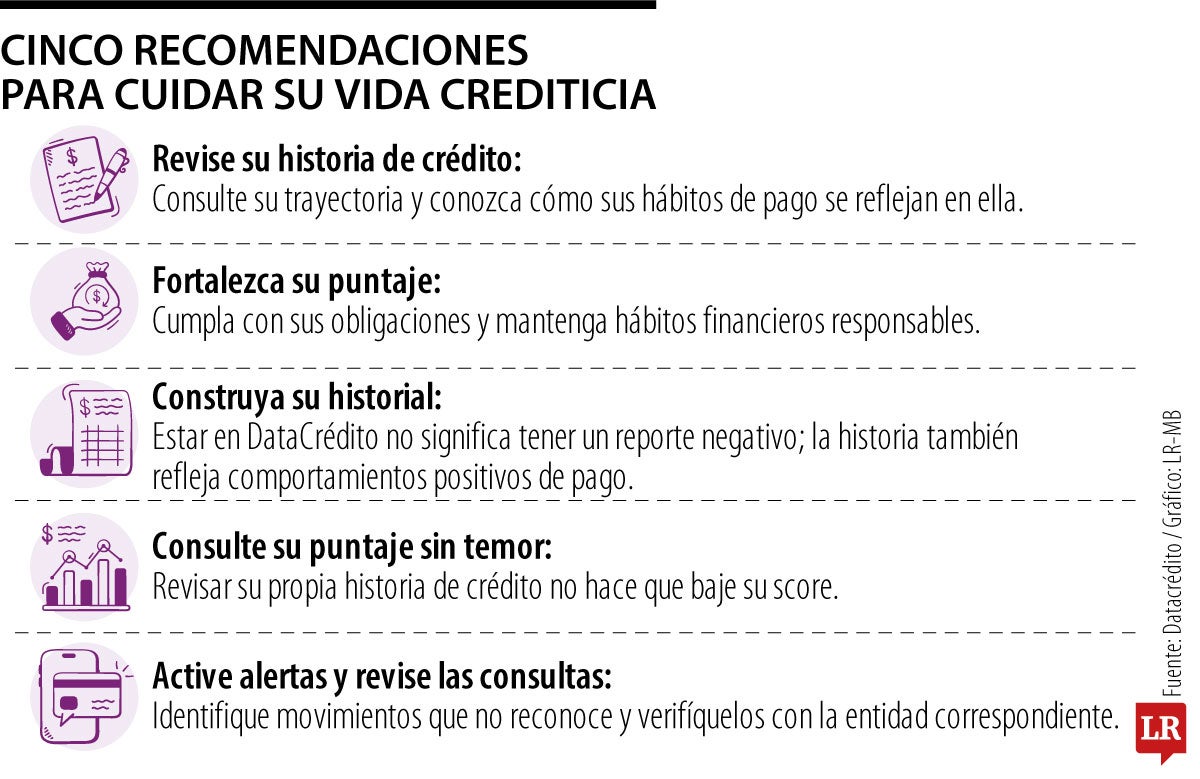 Recomendaciones para vida crediticia