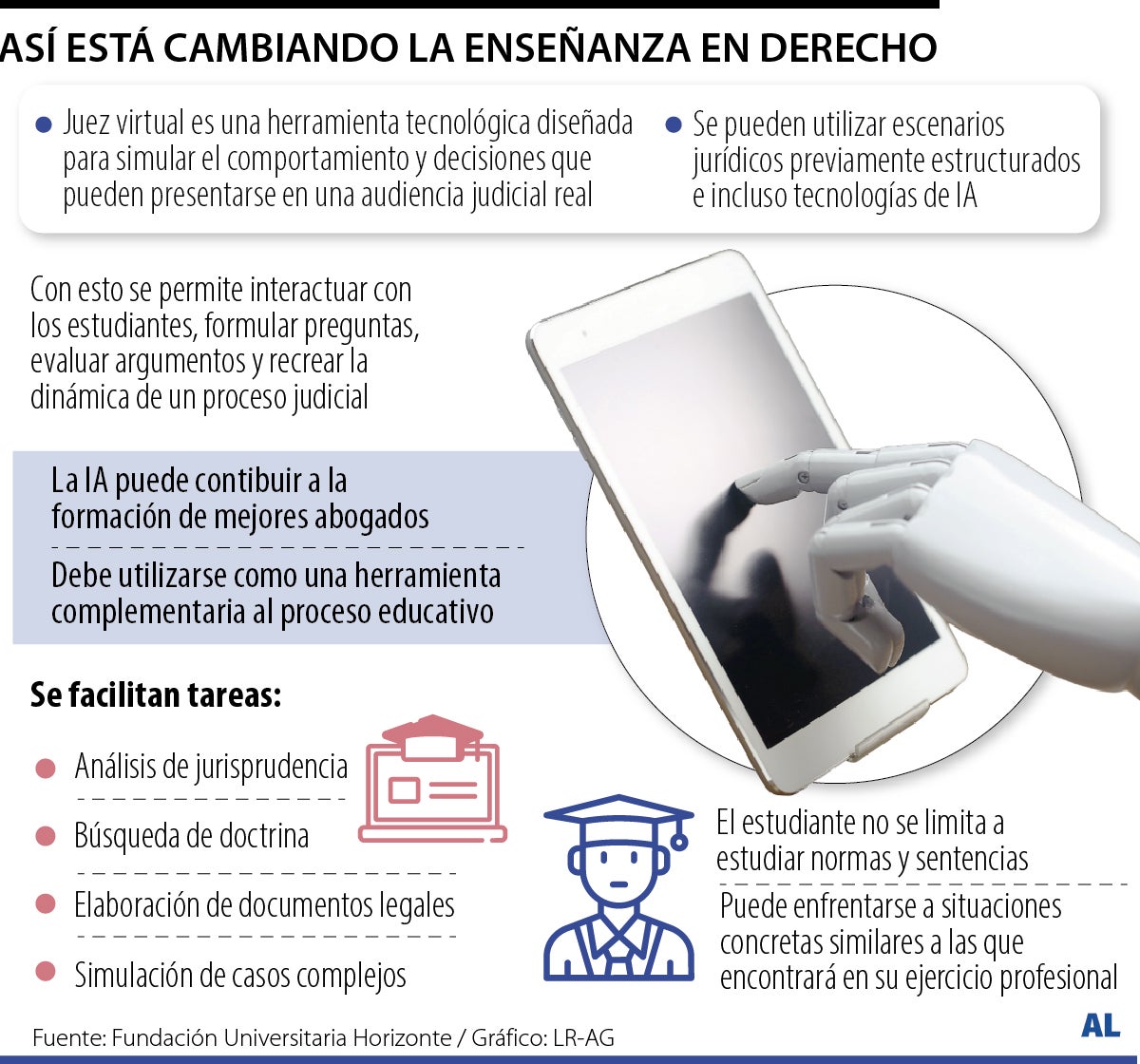 El Derecho podría ser revolucionado por herramientas de Inteligencia Artificial