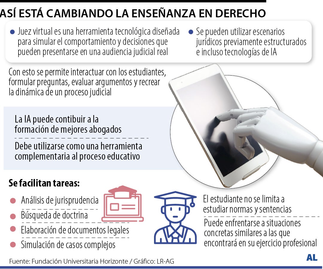 El Derecho podría ser revolucionado por herramientas de Inteligencia Artificial