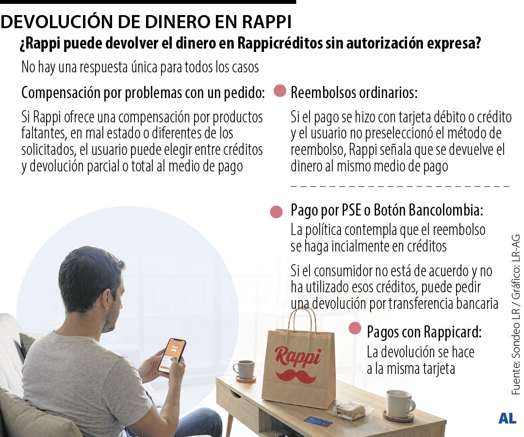 Rappi no puede imponer Rappicréditos para devoluciones