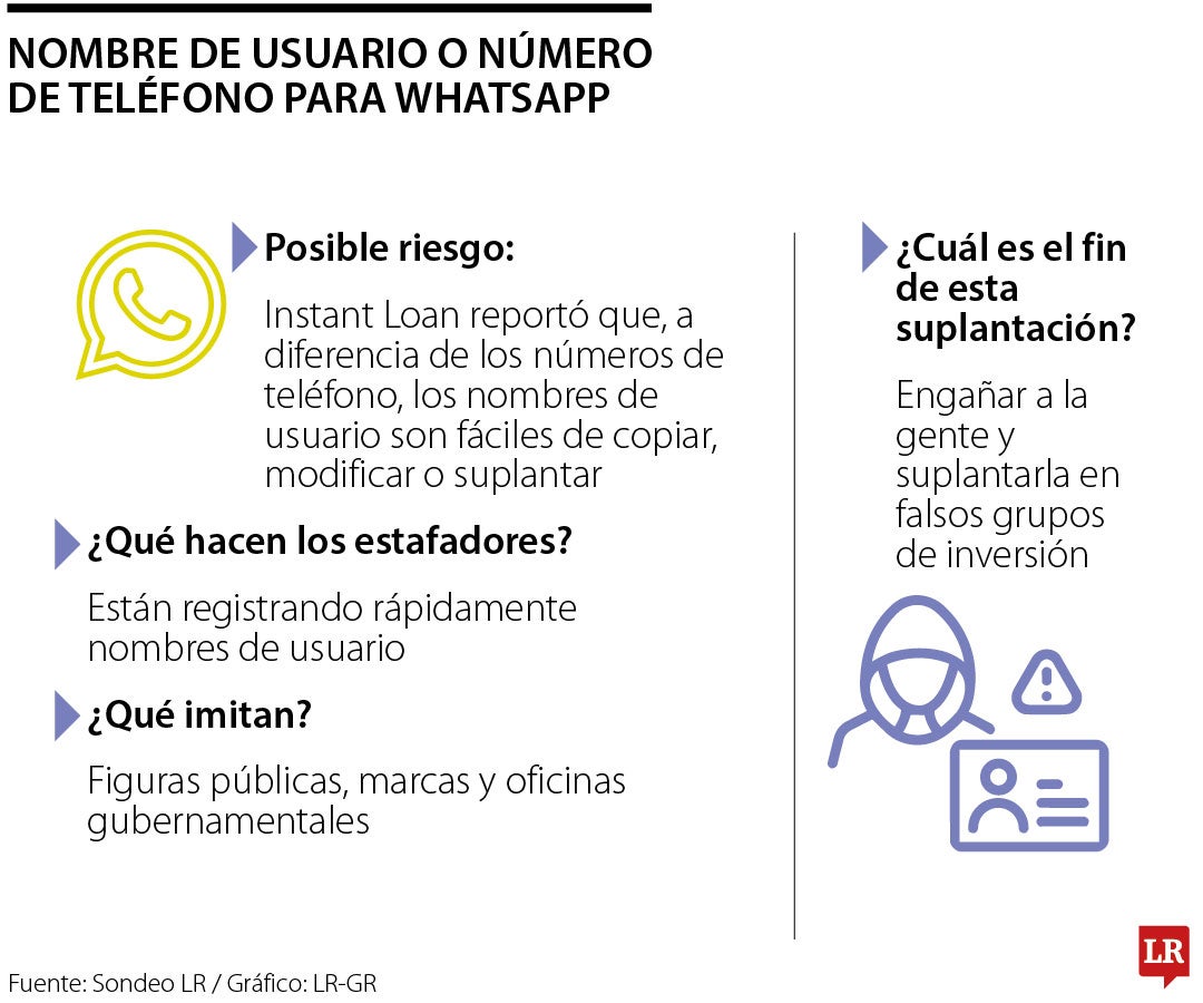 Instant loan advirtió que los nombres de usuario son más fáciles de suplantar que los números, pero al tener el teléfono oculto se puede limitar el riesgo de spam