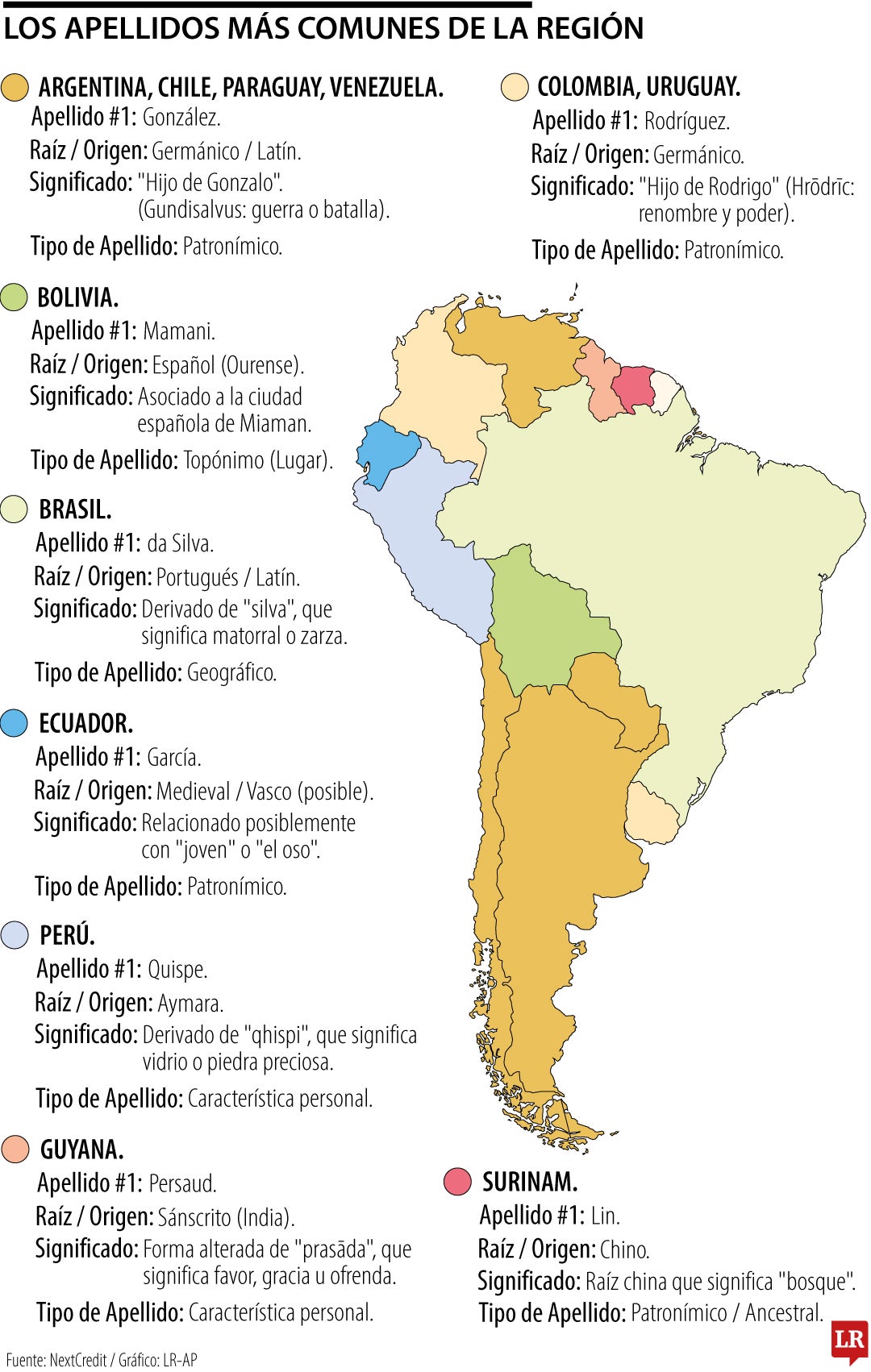 Los apellidos más comunes de la región
