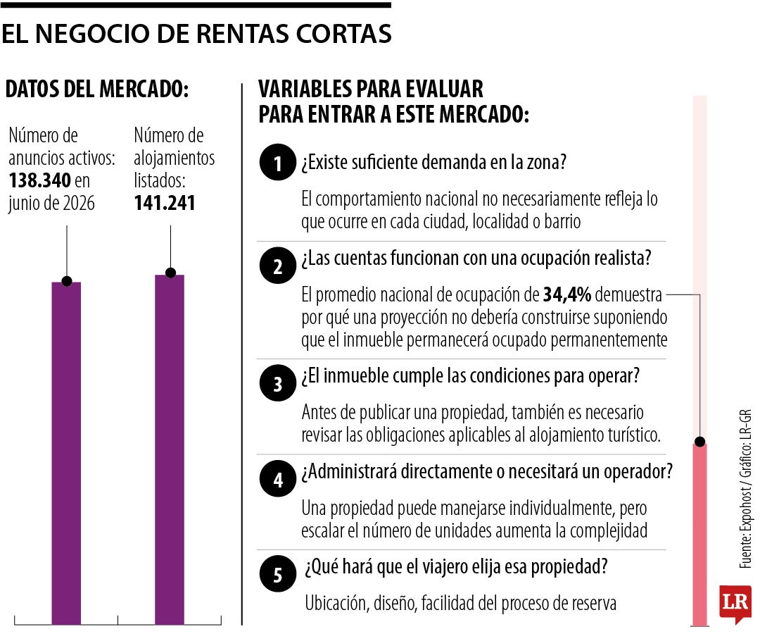 Rentas cortas
