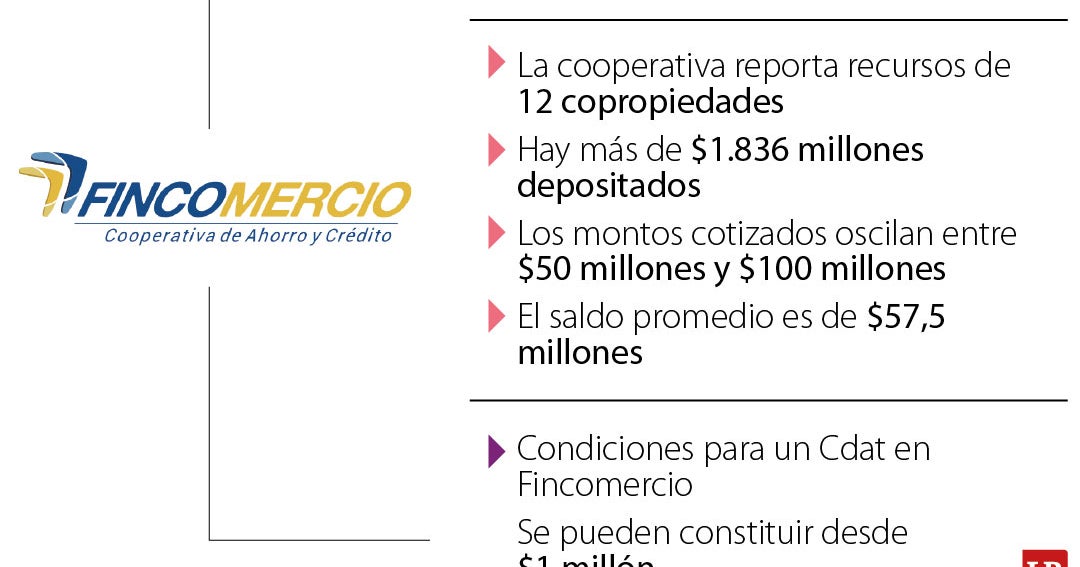 Conjuntos residenciales invirtieron alrededor de $1.836 millones en los ...