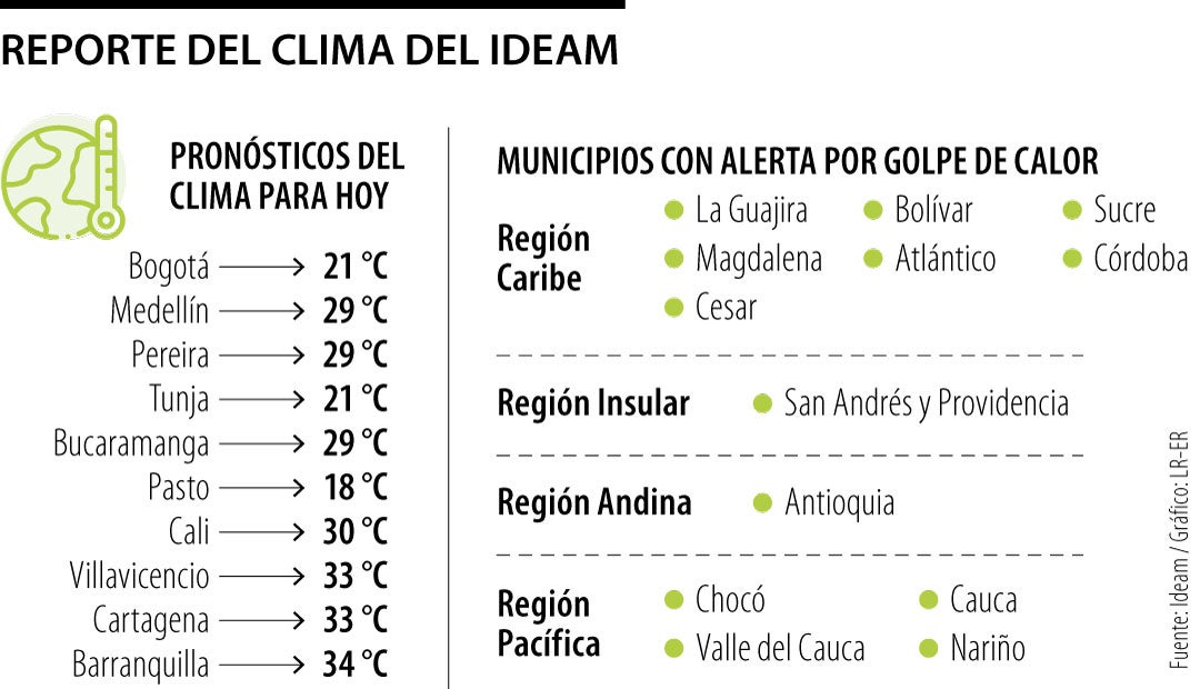 Reporte del clima del Ideam 19 de octubre
