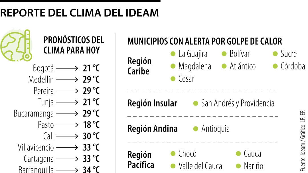 Reporte del clima del Ideam 19 de octubre