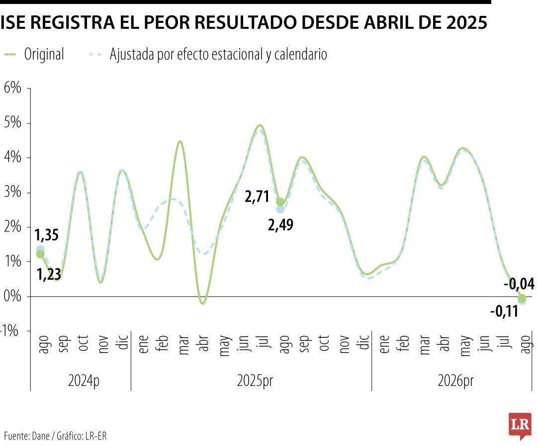 ISE en agosto