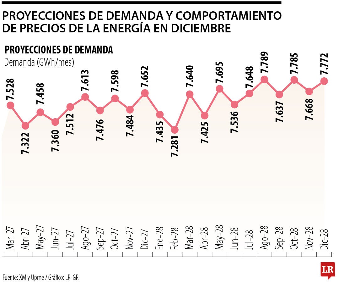 El “pastorcito mentiroso” y el efecto de El Niño