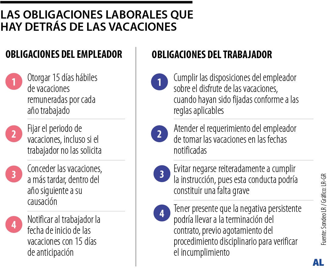 Las obligaciones laborales que hay detrás de las vacaciones