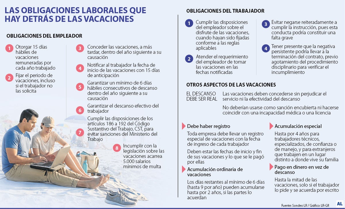 Las obligaciones laborales que hay detrás de las vacaciones