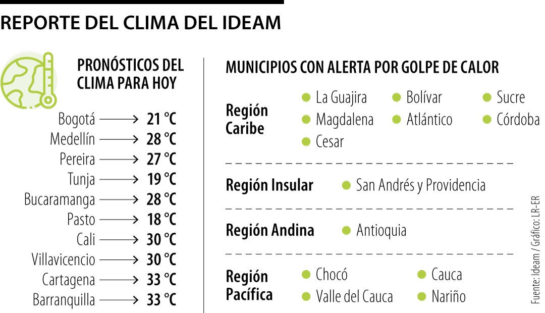 Reporte del clima del Ideam 20 de octubre