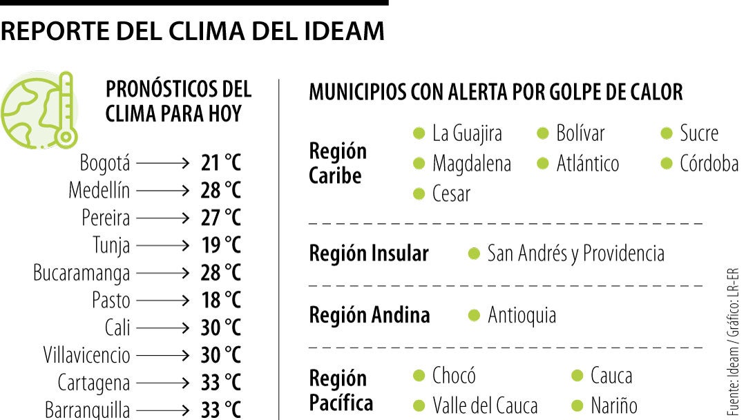 Reporte del clima del Ideam 20 de octubre
