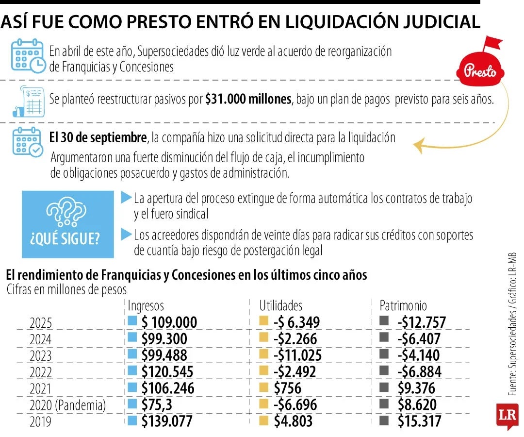 Presto seguirá prestado servicio