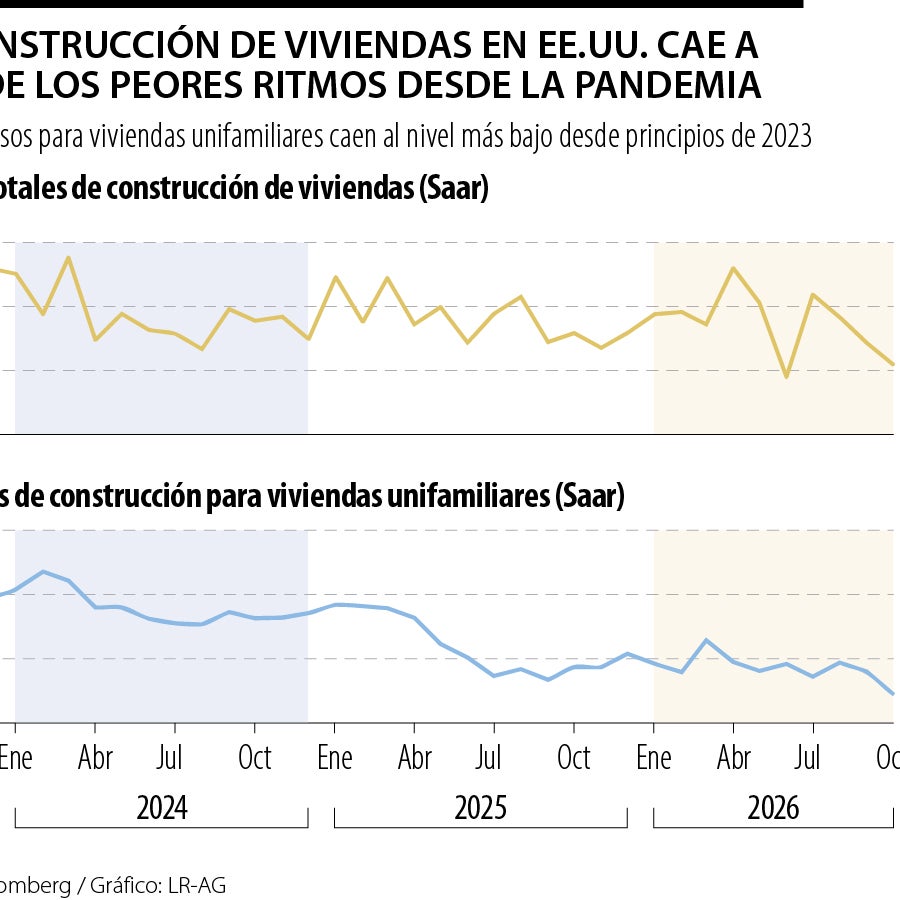 La construcción de viviendas en EE.UU. cae a uno de los peores ritmos ...