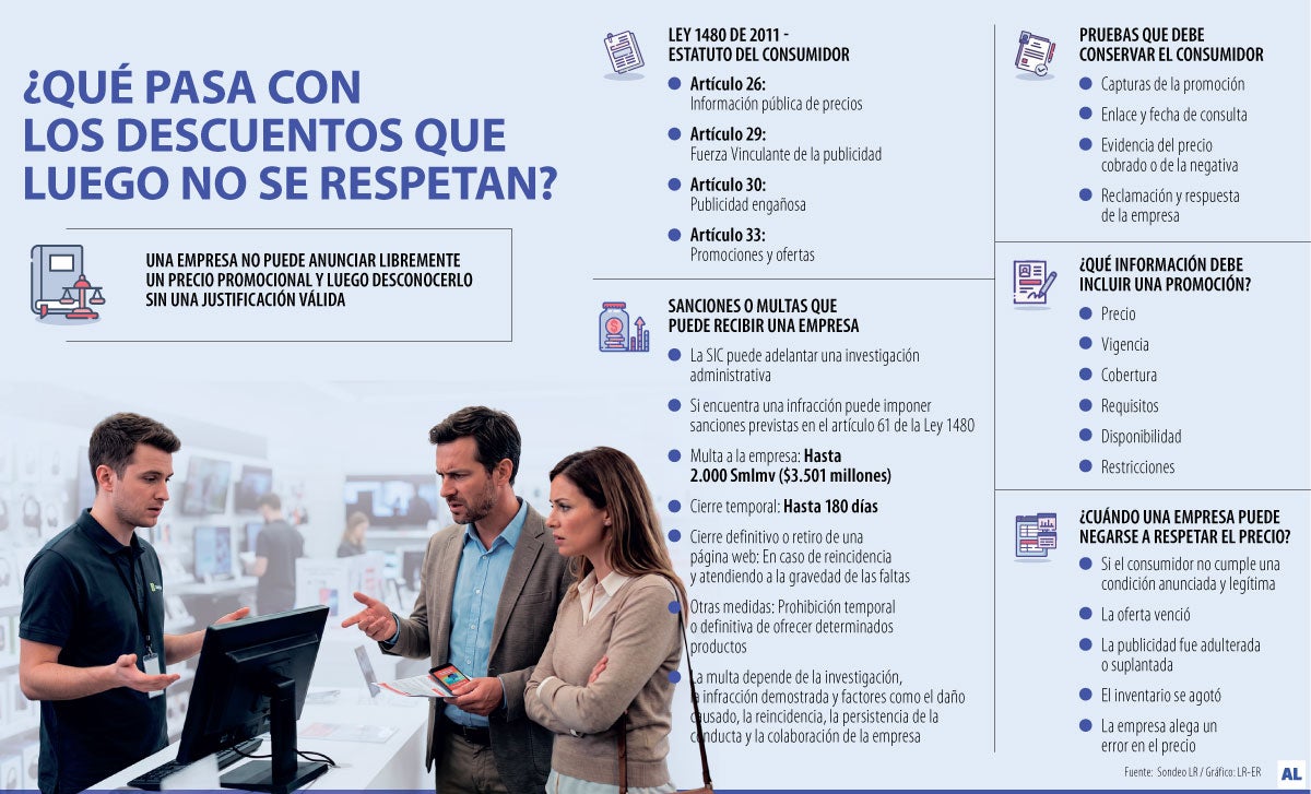 Las sanciones para las empresas que no respetan descuentos