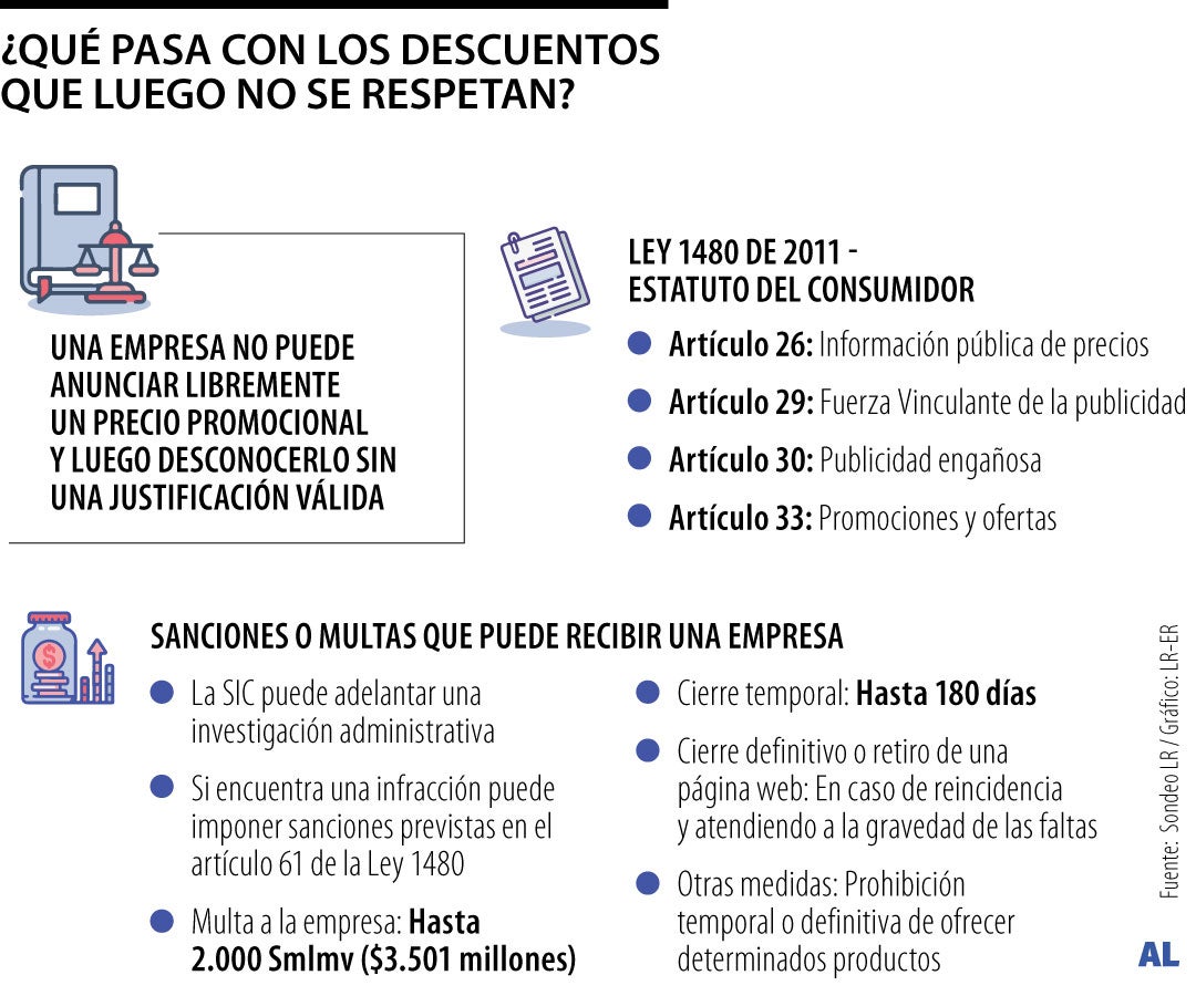 Las sanciones para las empresas que no respetan descuentos