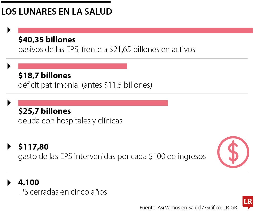 La salud no solo necesita dinero sino más organización de los actores del sector